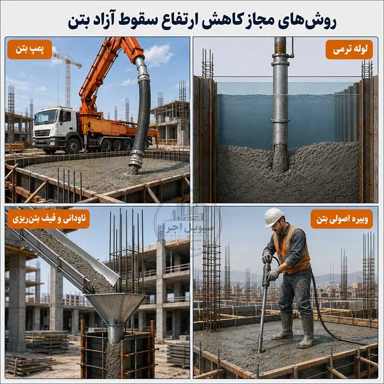 روش‌های اجرایی مجاز برای کاهش ارتفاع سقوط آزاد بتن در کارگاه؛ کاربرد لوله ترمی، پمپ بتن و قیف هدایت بتن جهت جلوگیری از جداشدگی سنگدانه‌ها طبق مبحث ۹