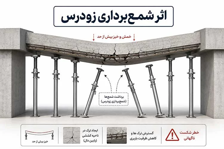 ایجاد خیز و ترک در سقف به دلیل برداشتن زودهنگام شمع‌ها