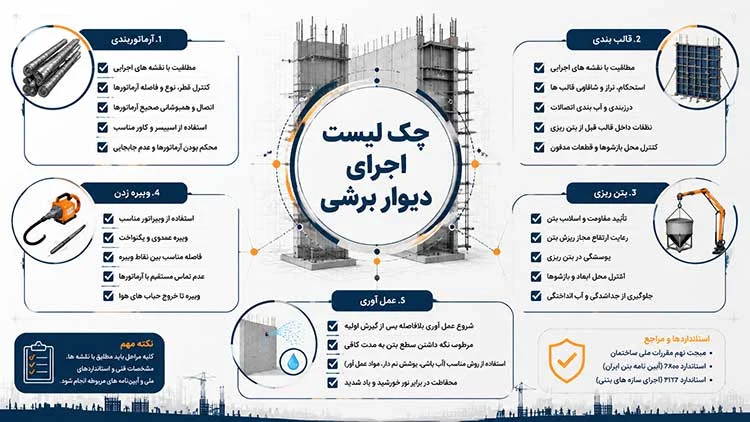 چک لیست کنترل اجرای دیوار برشی در سازه بتنی