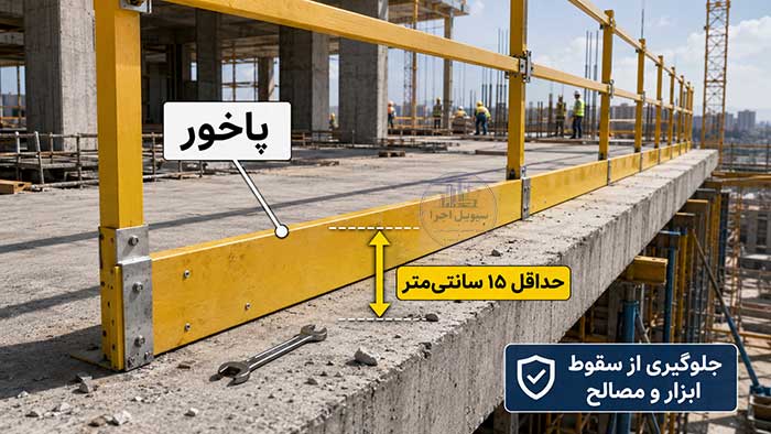 اجرای پاخور ۱۵ سانتی‌متری در لبه باز برای جلوگیری از سقوط ابزار و مصالح به طبقات پایین