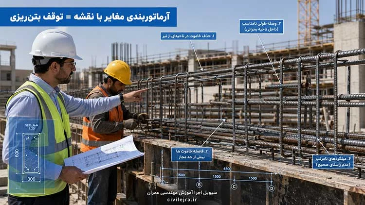 کنترل آرماتوربندی تیر بتنی توسط مهندس ناظر پیش از صدور مجوز بتنریزی