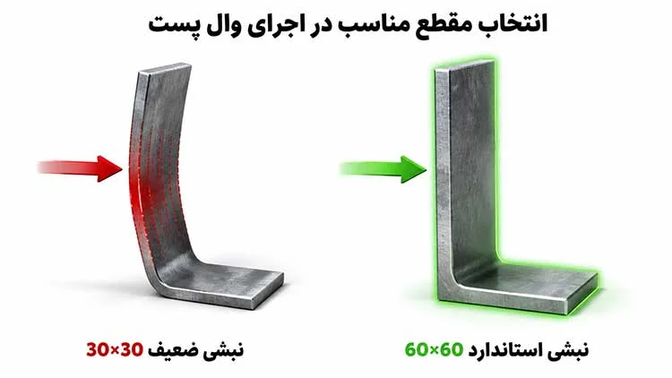 مقایسه نبشی ضعیف و استاندارد در اجرای وال پست